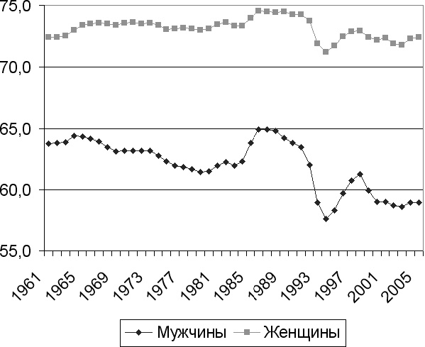 Иллюстрация к книге — Демография регионов Земли [_65.jpg]
