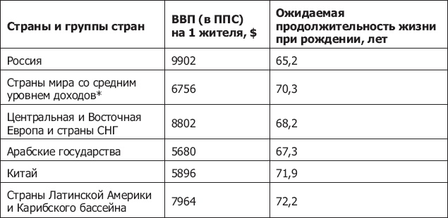 Иллюстрация к книге — Демография регионов Земли [_66.jpg]