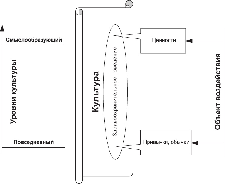Иллюстрация к книге — Демография регионов Земли [_67.jpg]