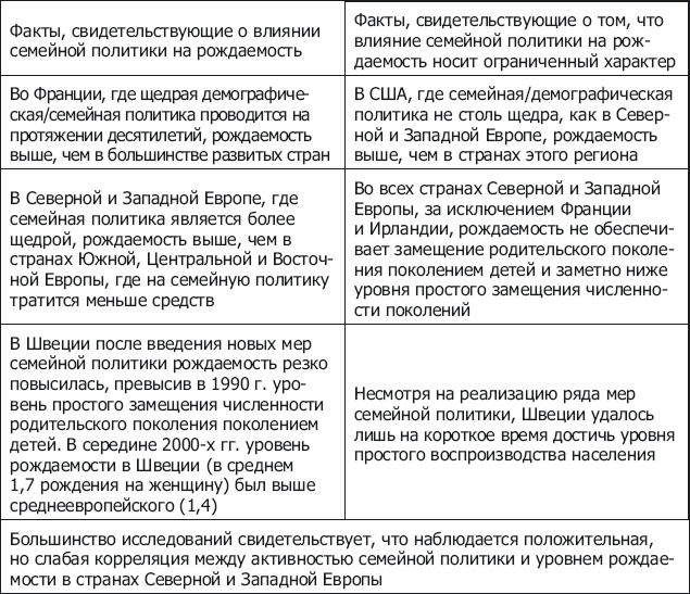 Иллюстрация к книге — Демография регионов Земли [_7.jpg]