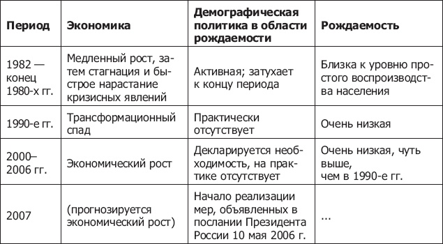 Иллюстрация к книге — Демография регионов Земли [_74.jpg]
