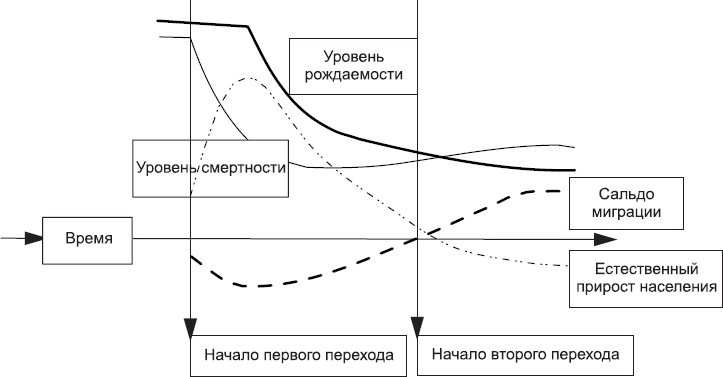 Иллюстрация к книге — Демография регионов Земли [_9.jpg]