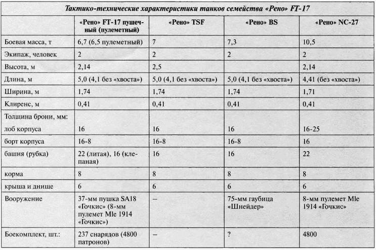 Иллюстрация к книге — Танк №1 &quot;Рено ФТ-17&quot;. Первый, легендарный [i_106.jpg]