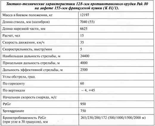 Противотанковая артиллерия Вермахта во Второй Мировой войне. От "дверных колотушек" до "убийц танков"