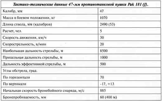 Противотанковая артиллерия Вермахта во Второй Мировой войне. От "дверных колотушек" до "убийц танков"