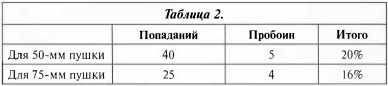 Противотанковая артиллерия Вермахта во Второй Мировой войне. От "дверных колотушек" до "убийц танков"