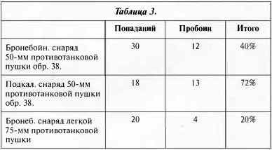 Противотанковая артиллерия Вермахта во Второй Мировой войне. От "дверных колотушек" до "убийц танков"