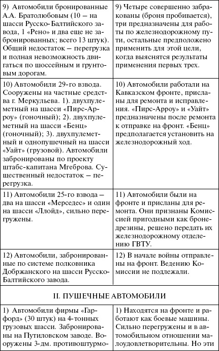 Броня русской армии. Бронеавтомобили и бронепоезда в Первой мировой войне