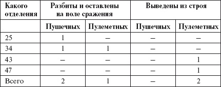 Броня русской армии. Бронеавтомобили и бронепоезда в Первой мировой войне