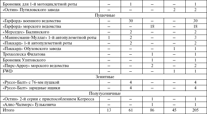 Броня русской армии. Бронеавтомобили и бронепоезда в Первой мировой войне