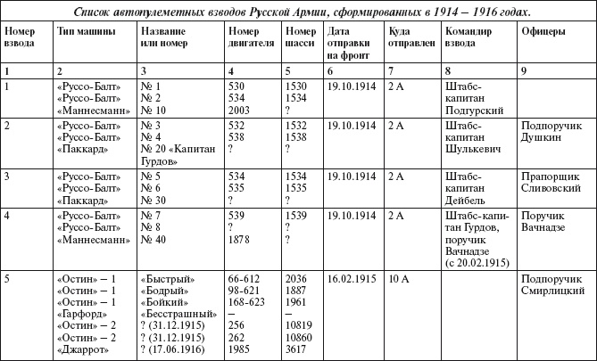 Броня русской армии. Бронеавтомобили и бронепоезда в Первой мировой войне