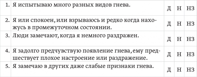 Иллюстрация к книге — Эмоциональный интеллект ребенка. Практическое руководство для родителей [i_006.jpg]