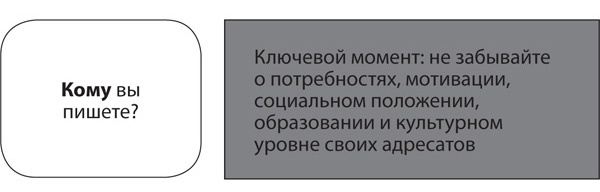 Иллюстрация к книге — Эффективные письменные деловые коммуникации [i_001.jpg]