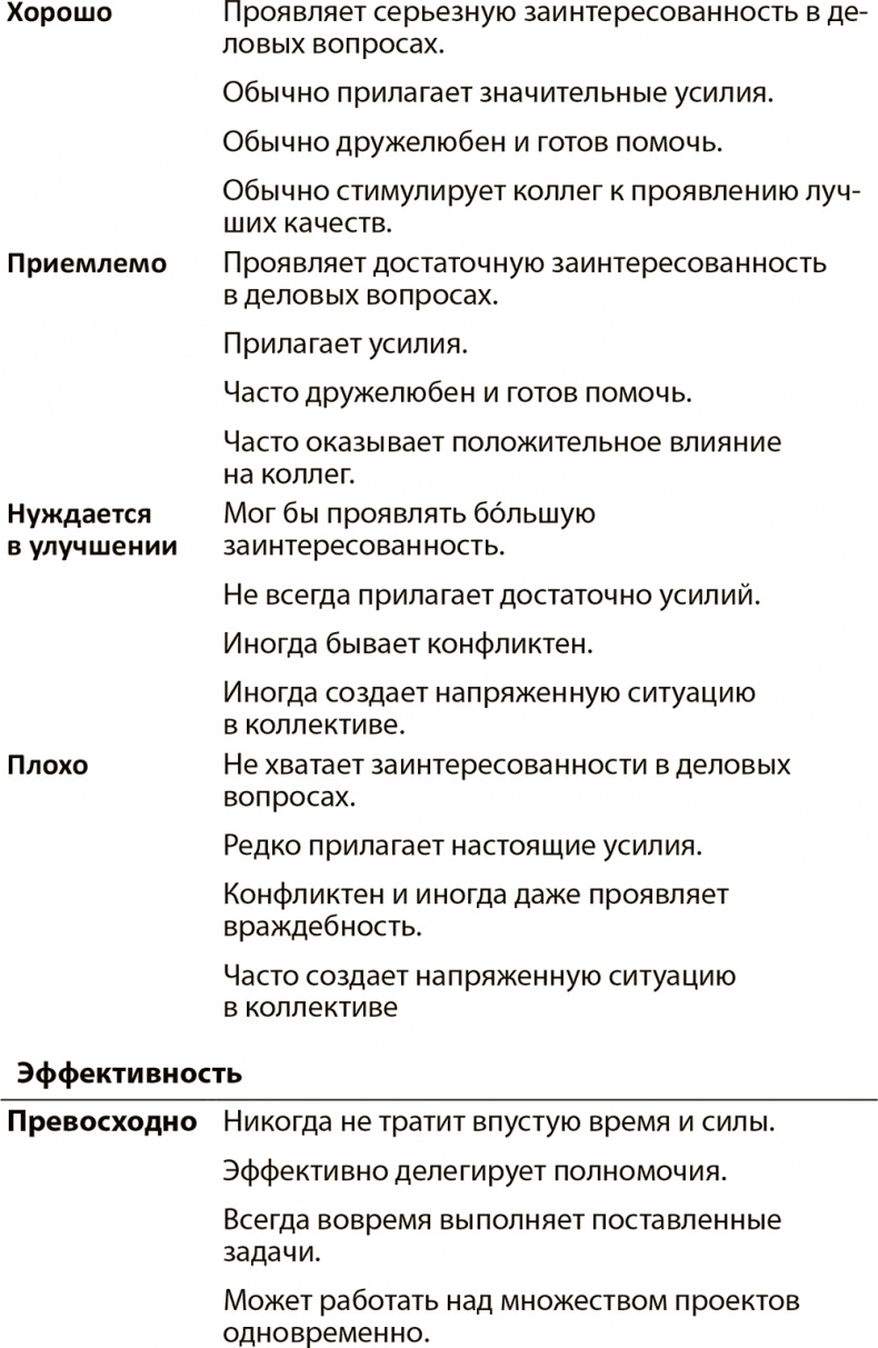 Иллюстрация к книге — Эффективные письменные деловые коммуникации [i_021.jpg]