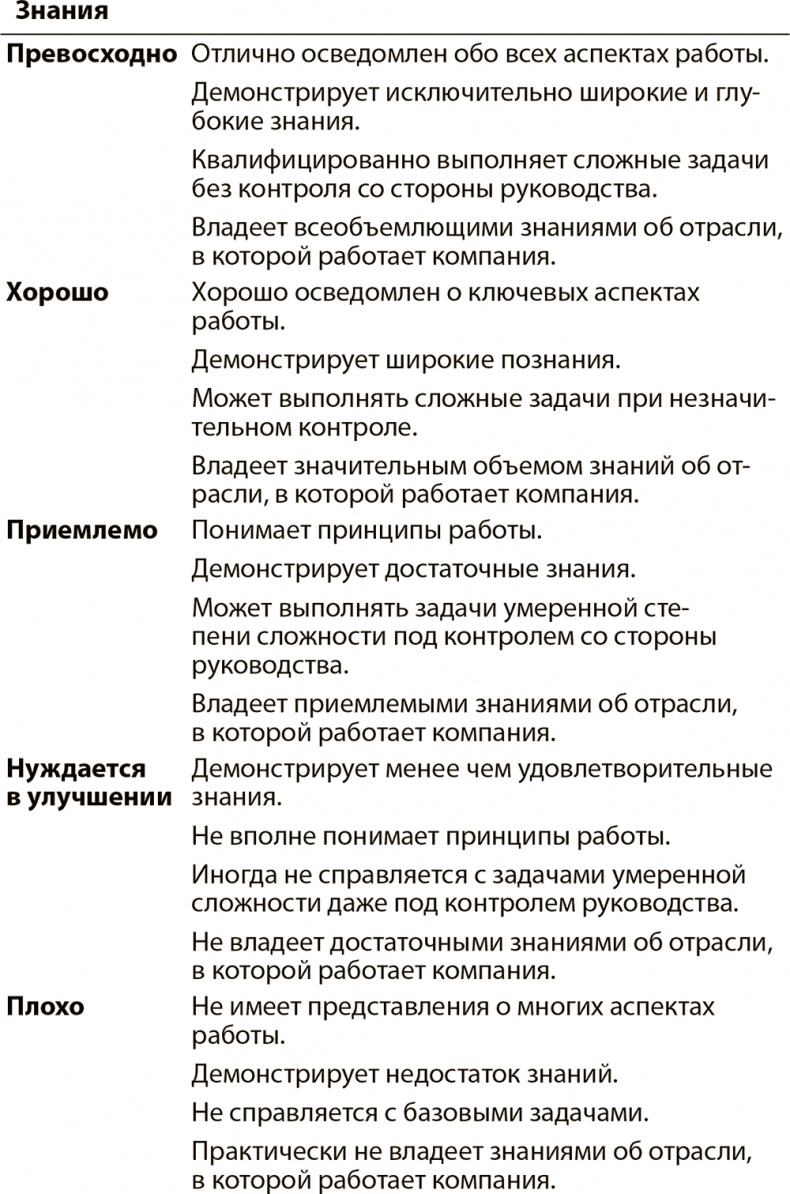 Иллюстрация к книге — Эффективные письменные деловые коммуникации [i_025.jpg]