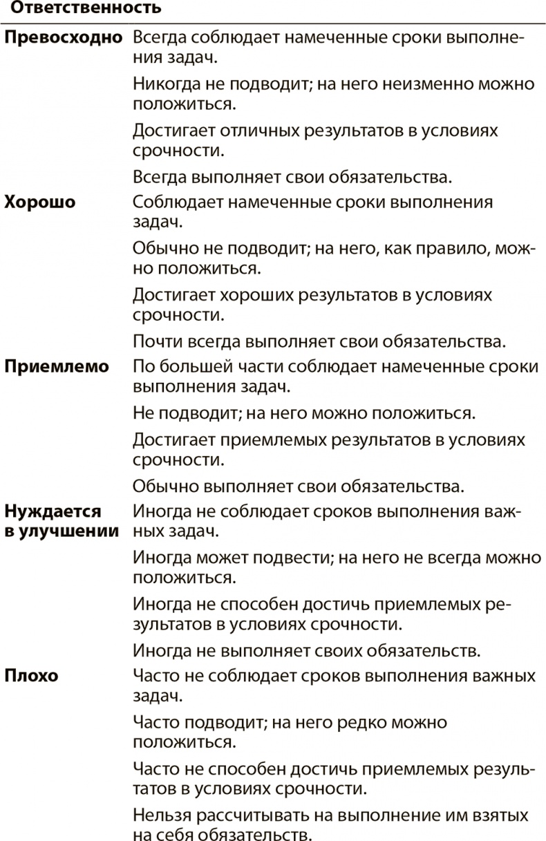 Иллюстрация к книге — Эффективные письменные деловые коммуникации [i_026.jpg]