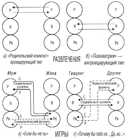 Трансакционный анализ в психотерапии Трансакционный анализ в психотерапии