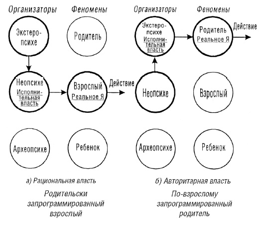 Трансакционный анализ в психотерапии Трансакционный анализ в психотерапии