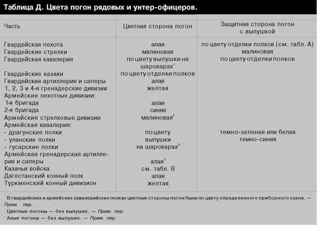 Иллюстрация к книге — Русская армия 1914-1918 гг. [any2fbimgloader34.jpg]