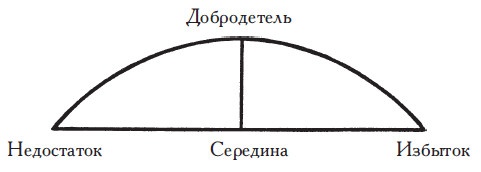 Иллюстрация к книге — История философии. Древняя Греция и Древний Рим. Том II [i_001.jpg]