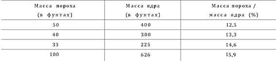 Иллюстрация к книге — Война в Средние века [pic_11.jpg]