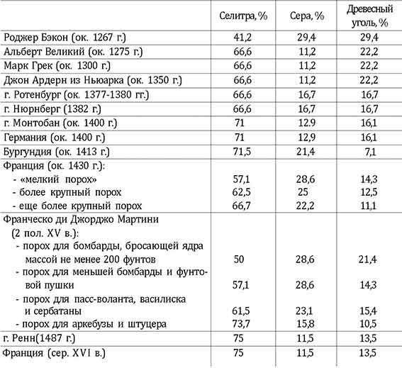 Иллюстрация к книге — Война в Средние века [pic_16.jpg]