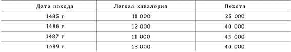 Иллюстрация к книге — Война в Средние века [pic_9.jpg]