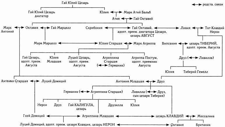 Иллюстрация к книге — Галерея римских императоров. Принципат [_1.jpg]