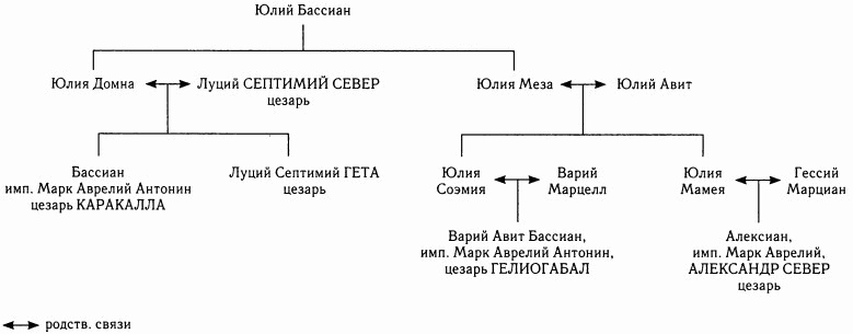 Иллюстрация к книге — Галерея римских императоров. Принципат [_3.jpg]