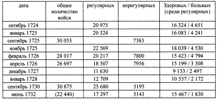 Иллюстрация к книге — Персидский поход Петра Великого. Низовой корпус на берегах Каспия (1722-1735) [i_003.jpg]