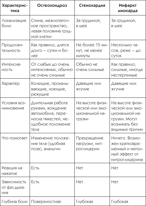 Иллюстрация к книге — О чем говорят симптомы [i_006.jpg]