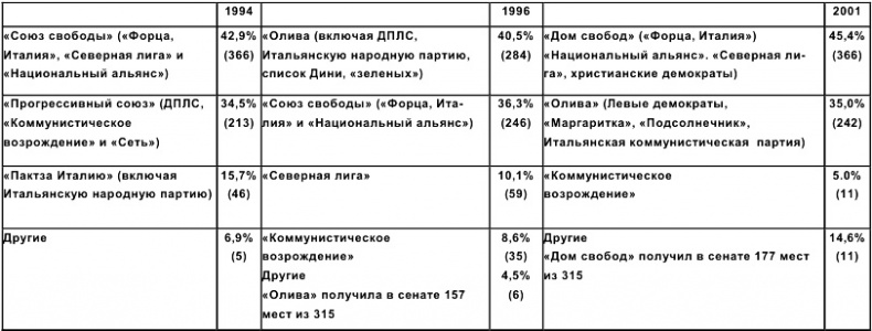 Иллюстрация к книге — Италия. История страны [nonjpegpng_tabl2.jpg]