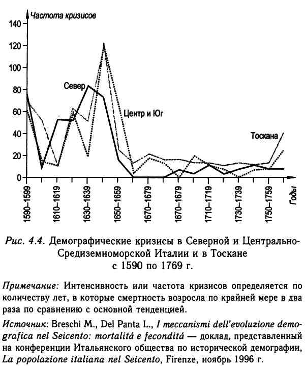 Иллюстрация к книге — Демографическая история Европы [i_013.jpg]