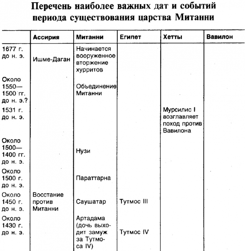 Иллюстрация к книге — Древние ассирийцы. Покорители народов [i_009.jpg]