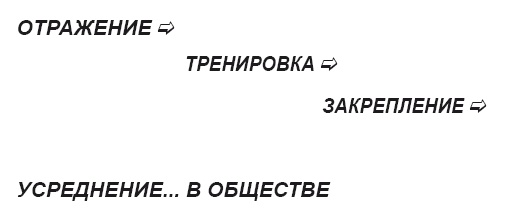 Тайна власти над людьми. Как понимать себя, влиять на других и найти свой путь к мечте