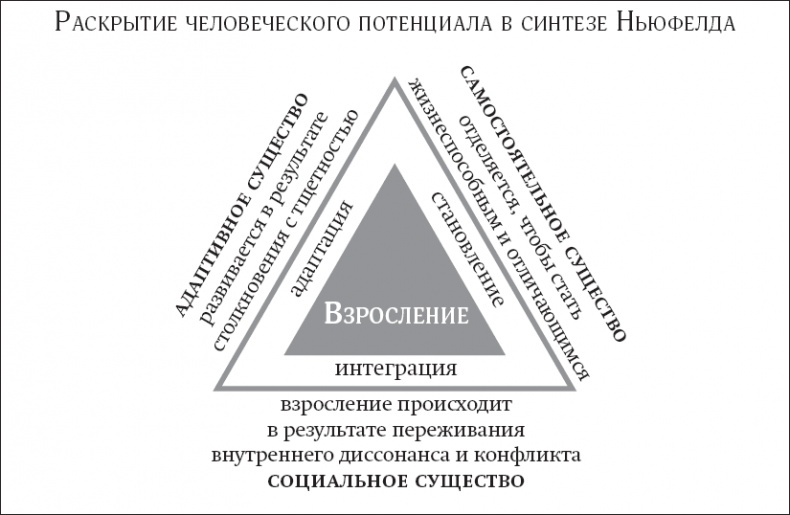 Иллюстрация к книге — Покой, игра, развитие [_1.jpg]