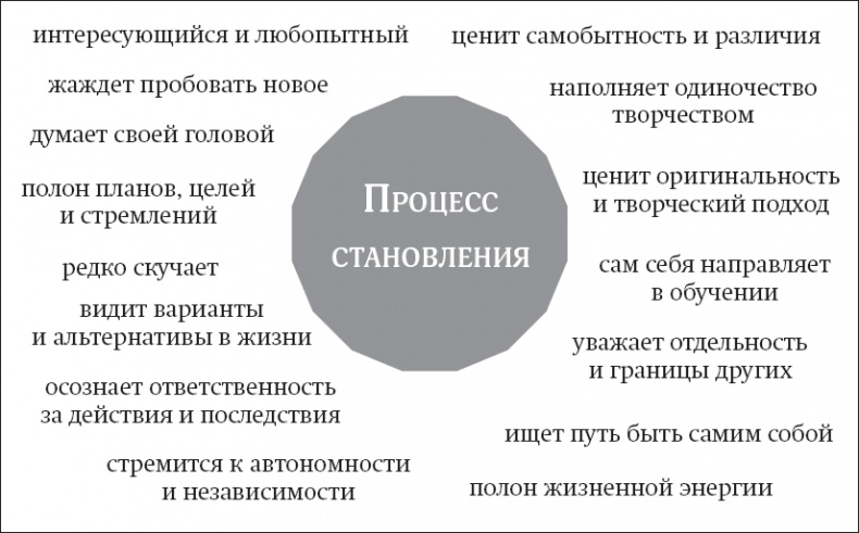 Иллюстрация к книге — Покой, игра, развитие [_2.jpg]