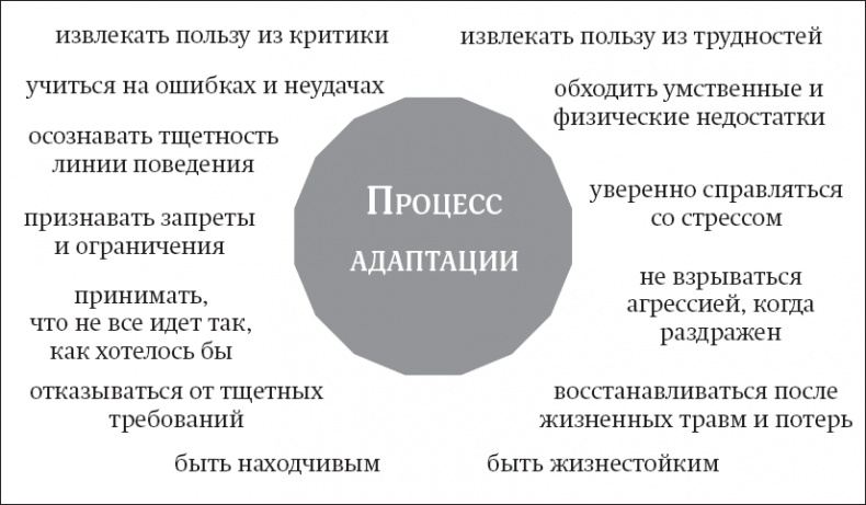 Иллюстрация к книге — Покой, игра, развитие [_3.jpg]