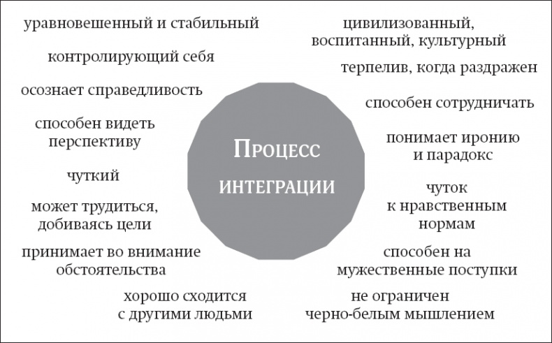 Иллюстрация к книге — Покой, игра, развитие [_4.jpg]