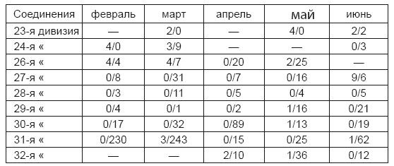 Правда о войсках НКВД. На фронтах Великой Отечественной