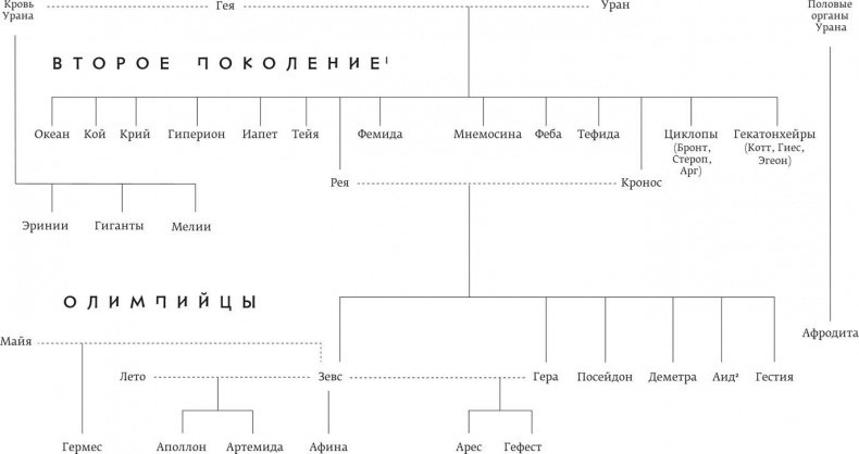 Иллюстрация к книге — Миф. Греческие мифы в пересказе [i_002.jpg]