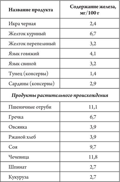 Иллюстрация к книге — Здоровое питание в большом городе [img5a267c90cd1e4199a0a27af990d69c55.jpg]