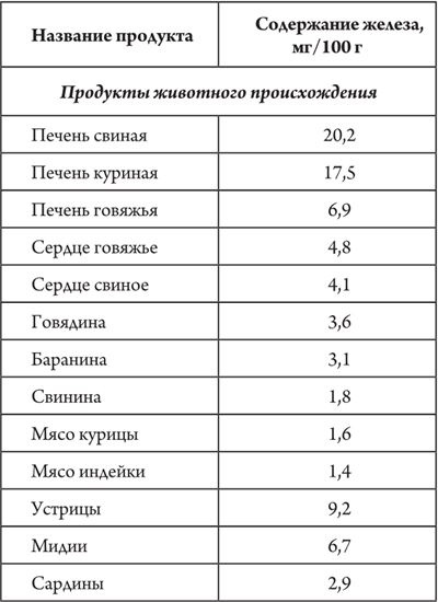 Иллюстрация к книге — Здоровое питание в большом городе [imgc64b44937df345f2aaf00f8c83e0781f.jpg]