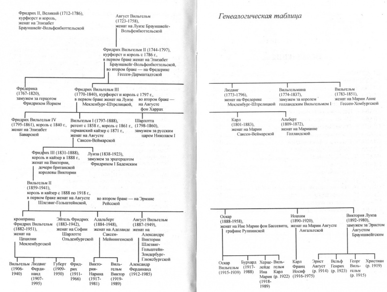 Иллюстрация к книге — Последний кайзер. Вильгельм Неистовый [pic00.jpg]