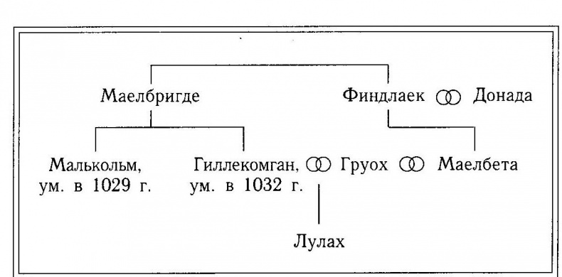 Иллюстрация к книге — Рождение Шотландии [img_1.jpg]