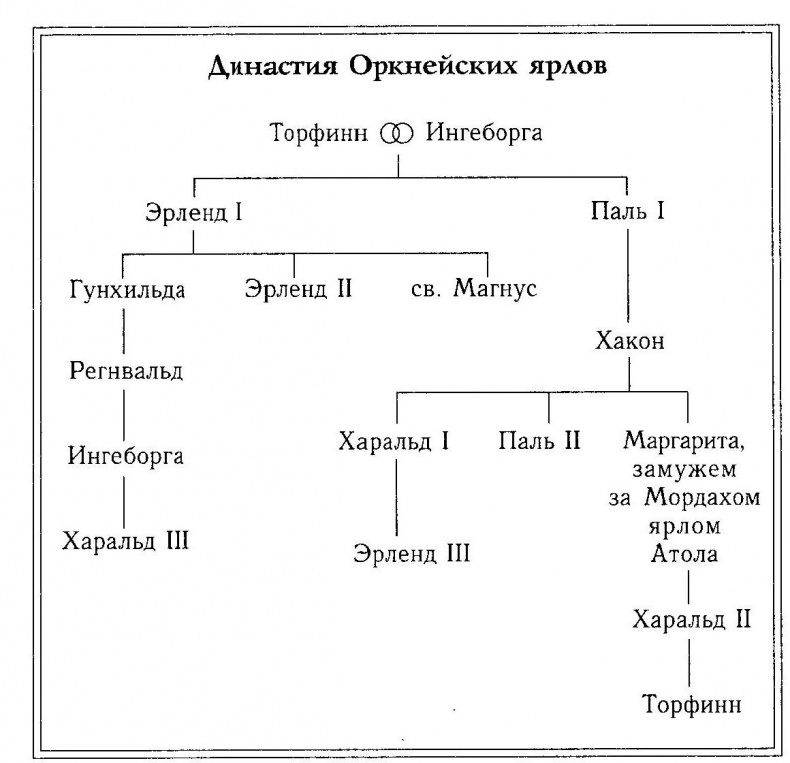 Иллюстрация к книге — Рождение Шотландии [img_2.jpg]