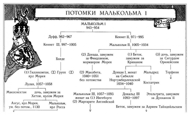 Иллюстрация к книге — Рождение Шотландии [img_3.jpg]