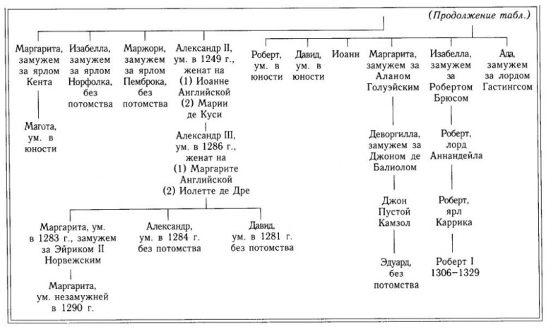 Иллюстрация к книге — Рождение Шотландии [img_5.jpg]