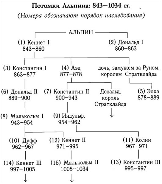 Иллюстрация к книге — Кельтская Шотландия [i_004.jpg]