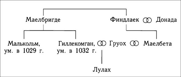Иллюстрация к книге — Кельтская Шотландия [i_006.jpg]